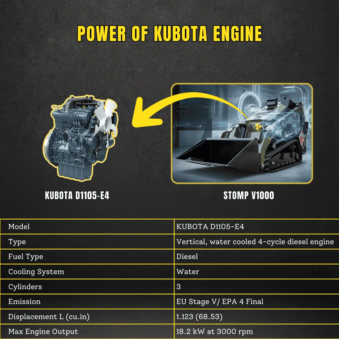 TYPHON STOMP V1000 Diesel Skid Steer