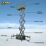 TYPHON xFlex-2037W Walk-Behind Scissor Lift comes with 20ft Working Height and Manual outriggers 1102 lbs load capacity 110V Electric