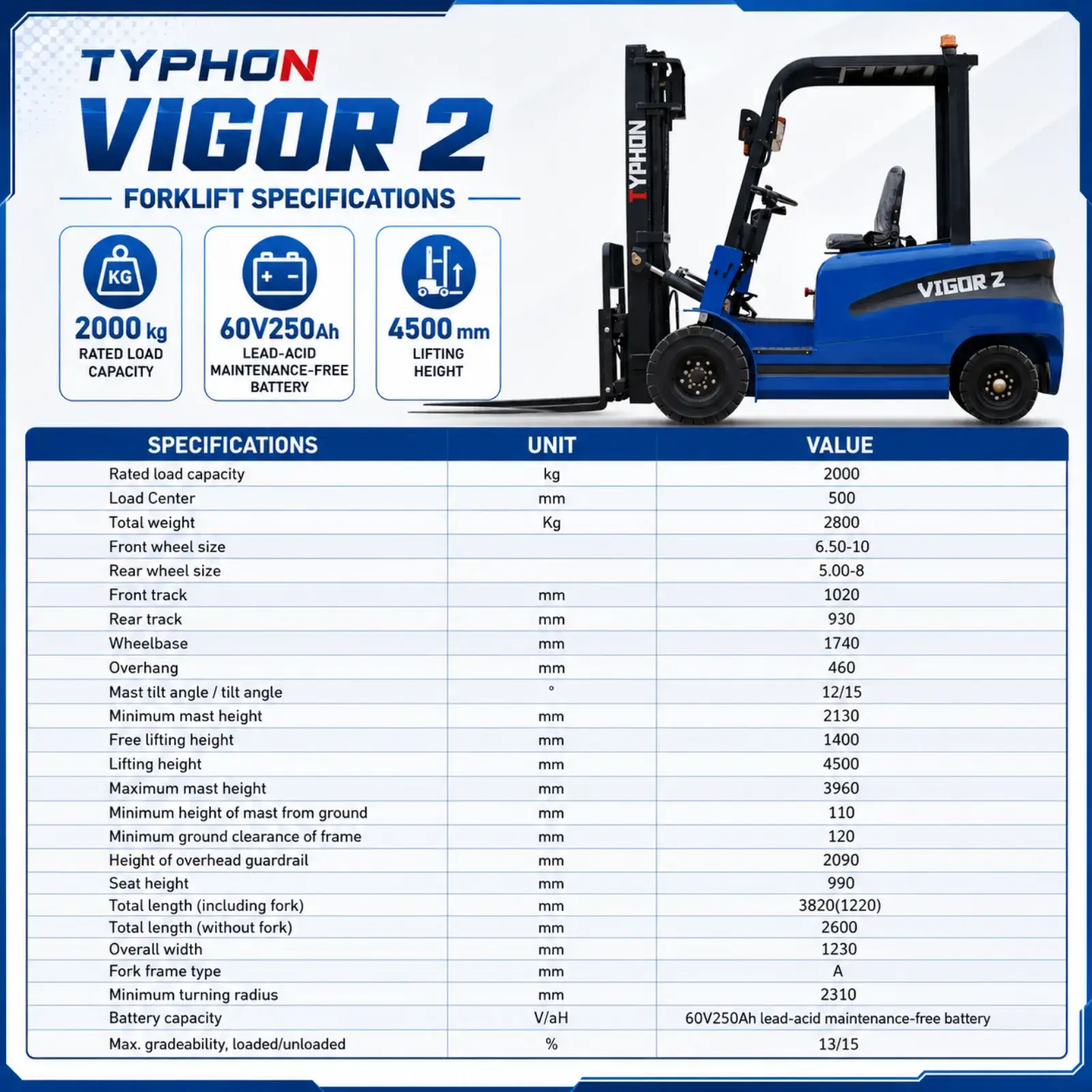 New TYPHON VIGOR 2 Blue Electric Forklift 2 Ton Lifter Lift Truck Jitney Hi-Lo