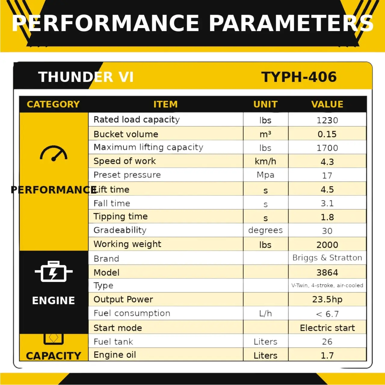 TYPHON Thunder VI 23hp EPA B&S Engine Wheel Loader USA