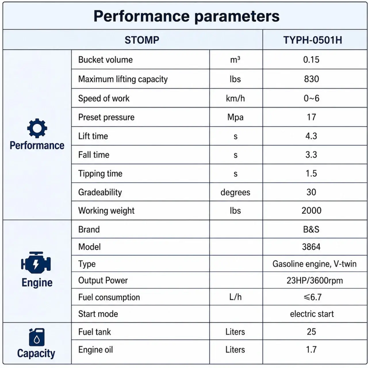 Brand New TYPHON STOMP 2,000lbs Mini Skid Steer 23.5HP Gas EPA Engine USA